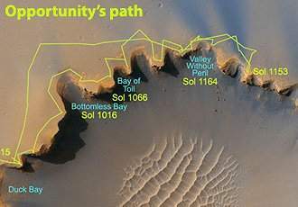 Crédit : NASA/JPL/Cornell/University 
of Arizona/Ohio State 
University