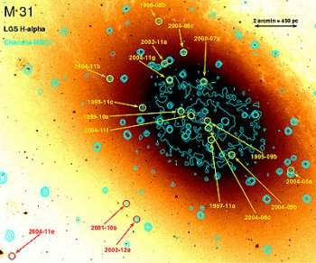 Crédit : W. Pietsch (MPE Garching, Germany), P. Massey (Lowell Observatory, USA), NASA/Chandra