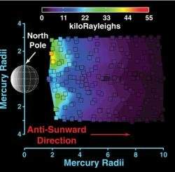 Crédit : McClintock et al., Science, 321, 92-94, 2008