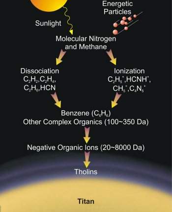 Crédit : Southwest Research Institute (SwRI)