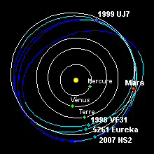 Réalisé à partir de l'applet JPL Orbit Viewer