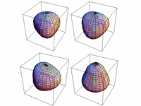 Modélisation de 4 types d'oscillations présentes dans les étoiles. Crédits : David B. Guenther. 