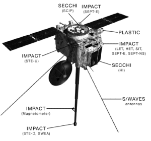 Crédit : NASA/Goddard Space Flight Center